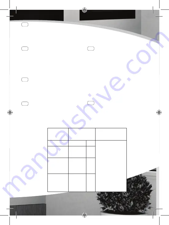 SFA SANINEUTRAL Mini Manual Download Page 5