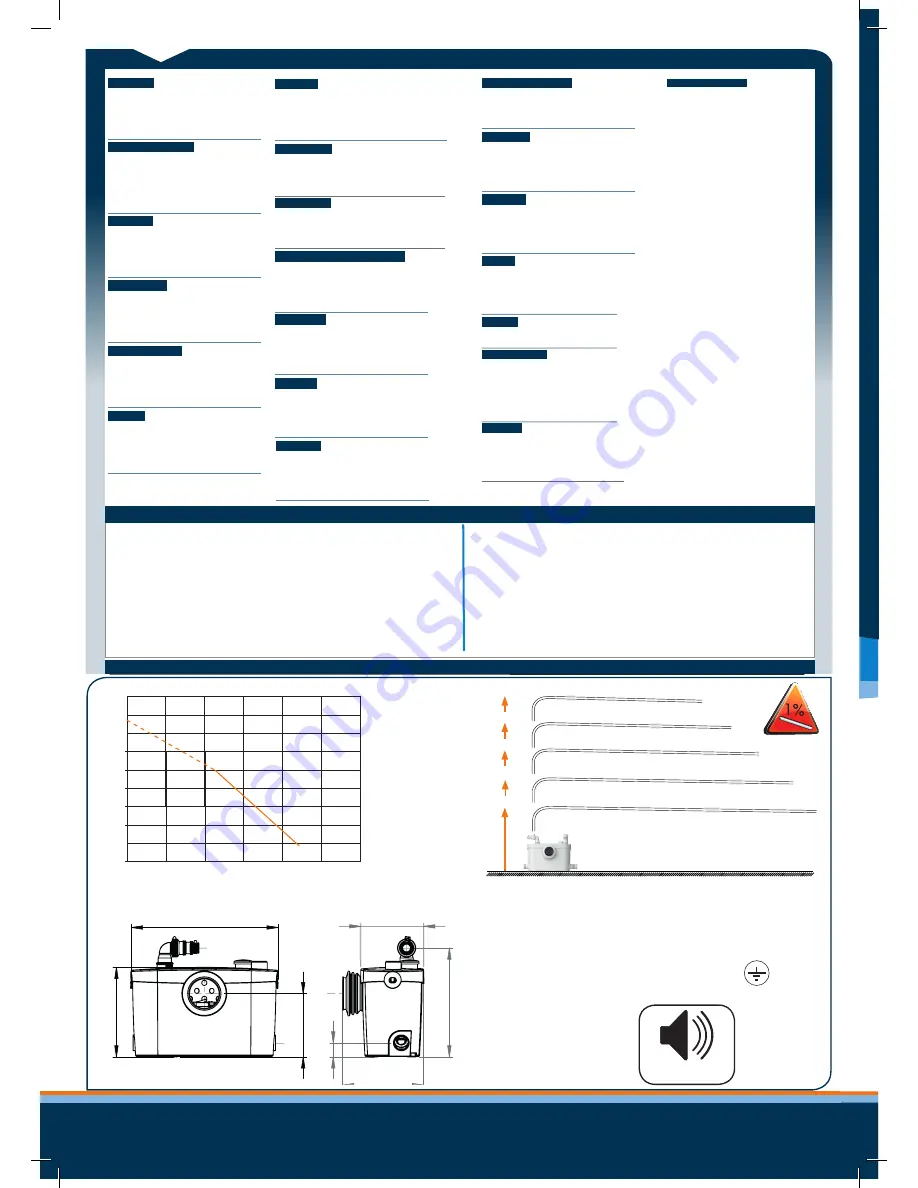 SFA SANIPRO XR UP Installation Instructions Manual Download Page 8