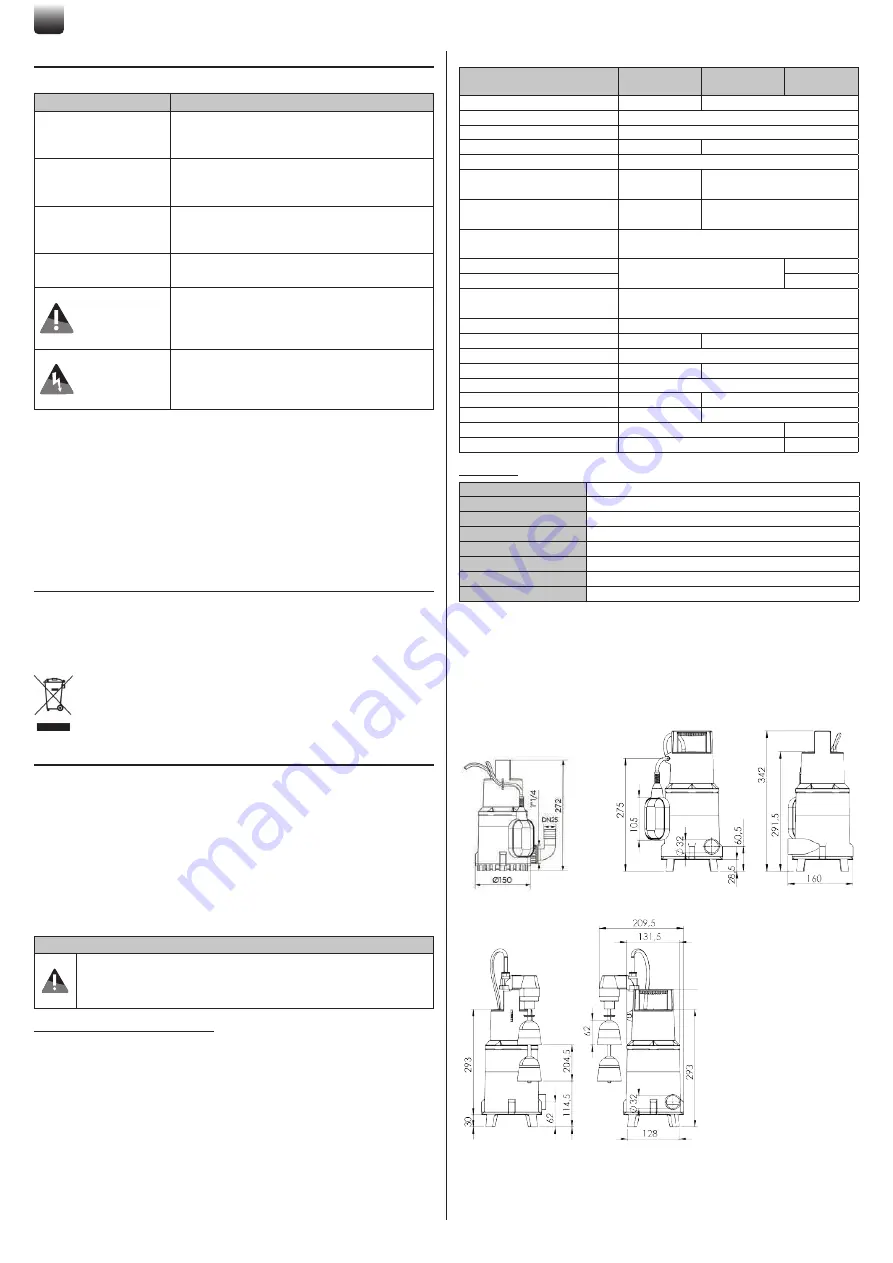 SFA SANISUB S ZPK Operating & Installation Manual Download Page 6