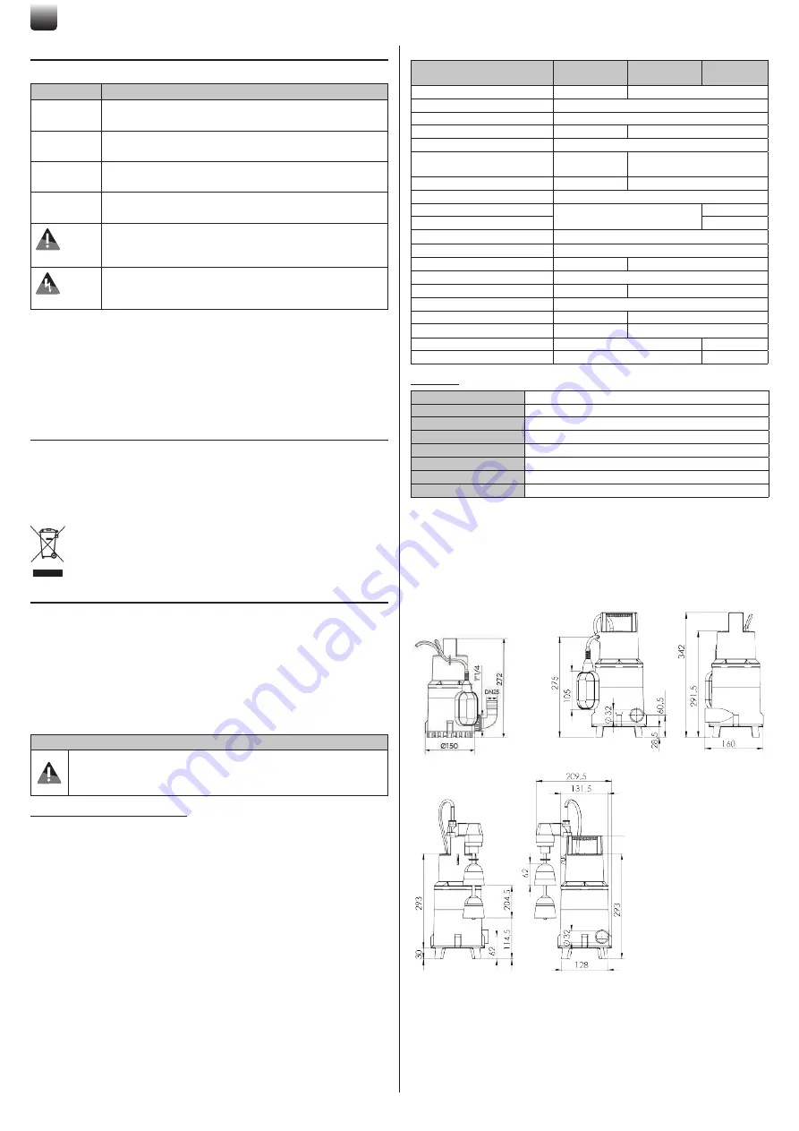 SFA SANISUB S ZPK Operating & Installation Manual Download Page 8