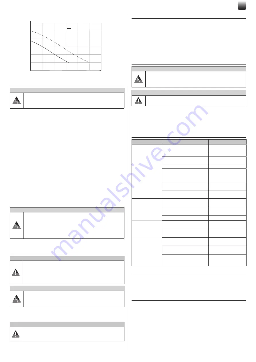 SFA SANISUB S ZPK Operating & Installation Manual Download Page 11