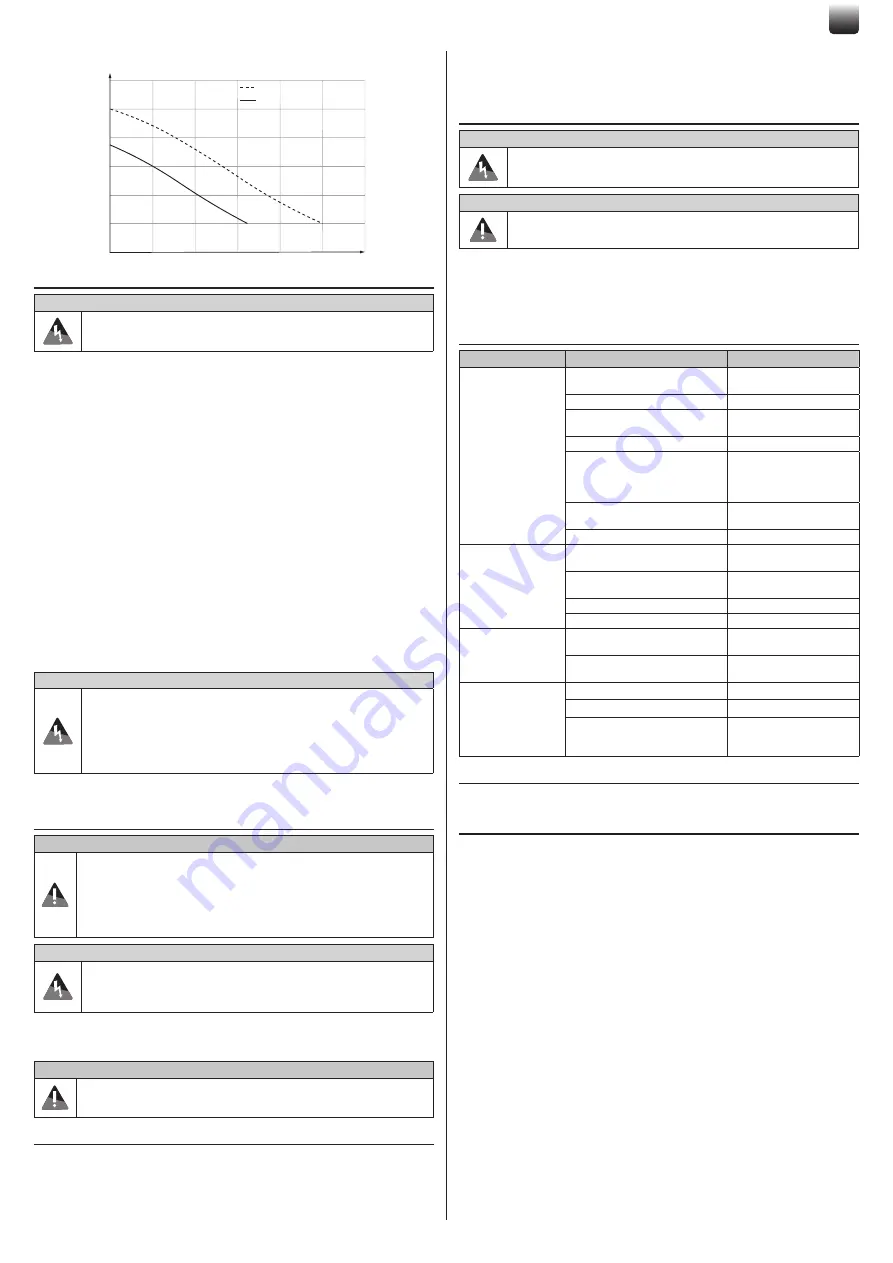 SFA SANISUB S ZPK Operating & Installation Manual Download Page 13