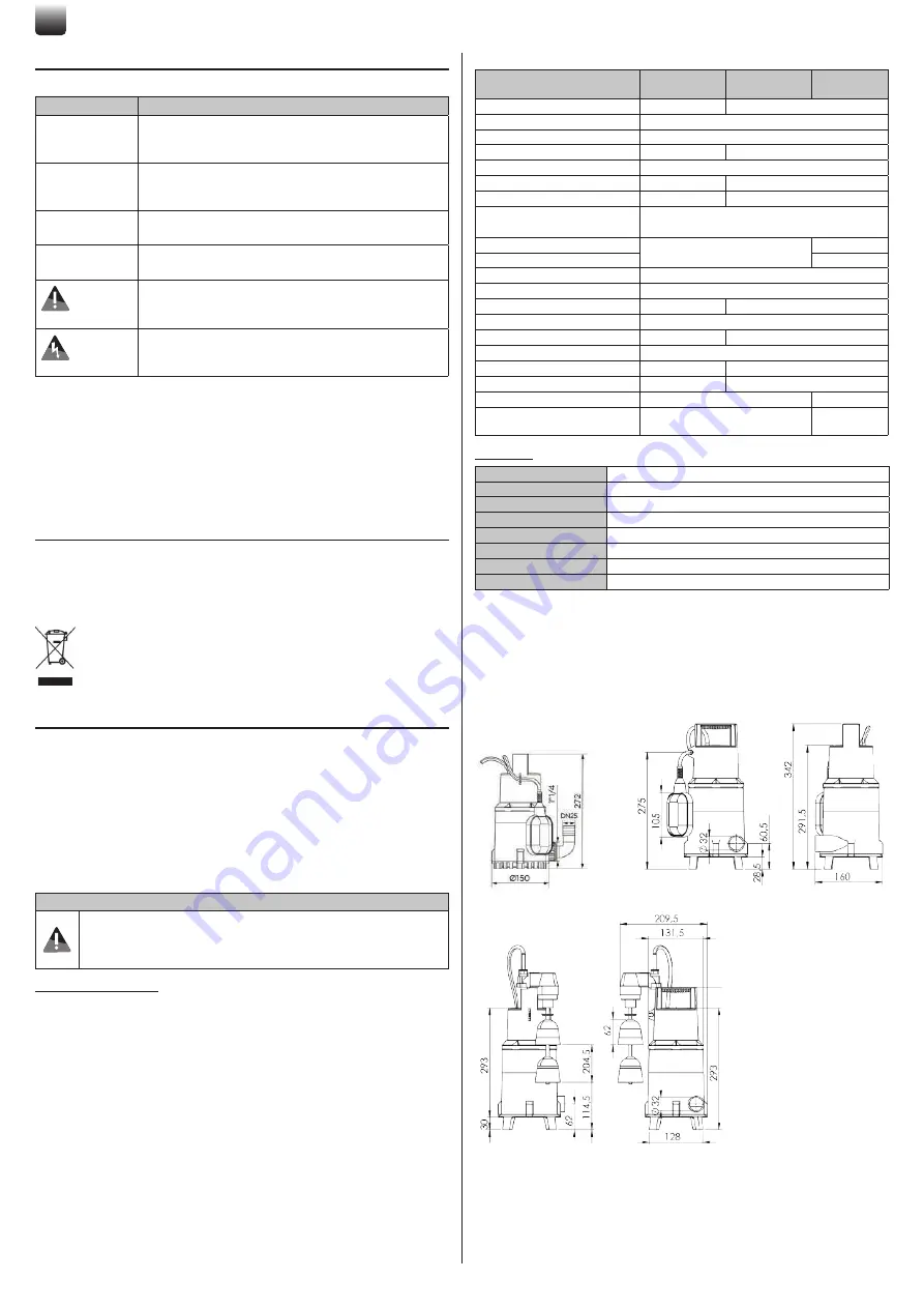 SFA SANISUB S ZPK Operating & Installation Manual Download Page 14