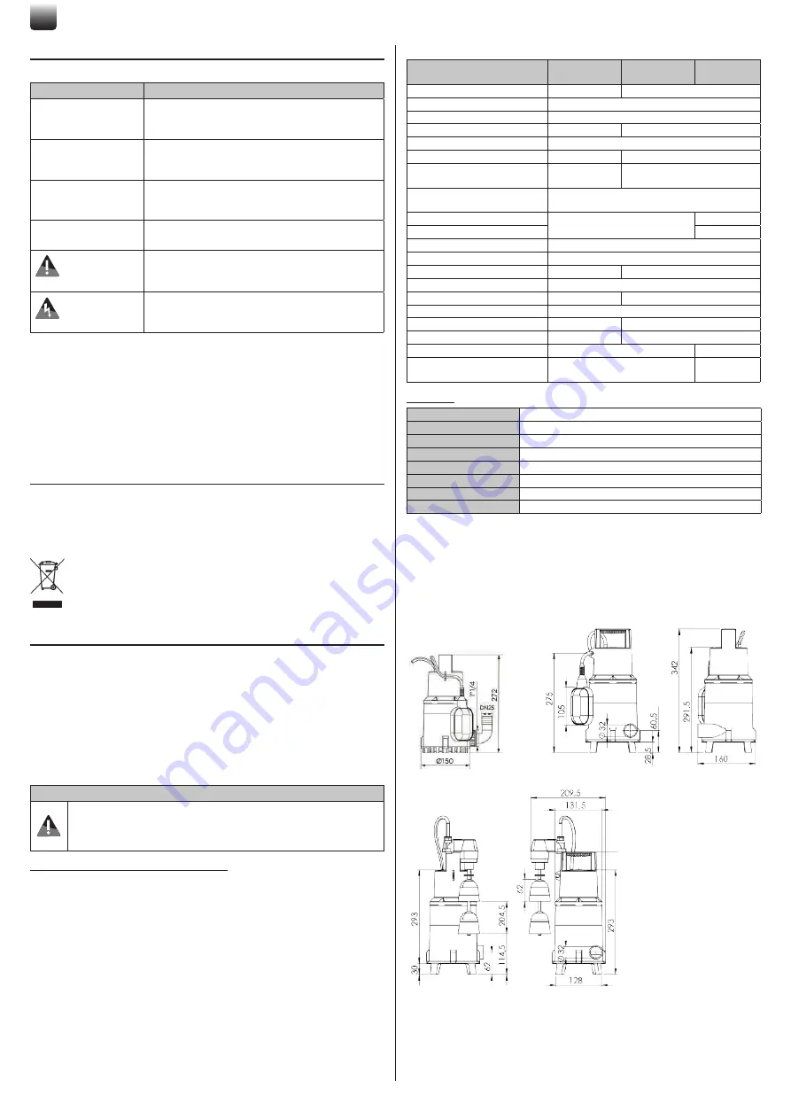 SFA SANISUB S ZPK Operating & Installation Manual Download Page 18