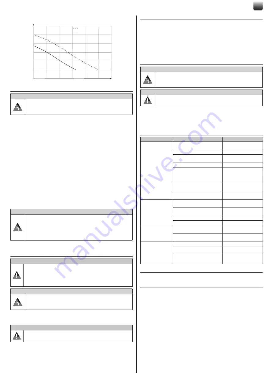 SFA SANISUB S ZPK Operating & Installation Manual Download Page 19