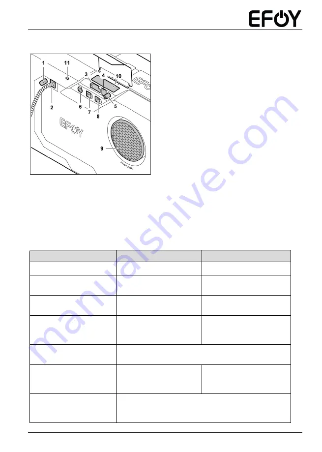 SFC Energy EFOY 150 User Manual Download Page 12