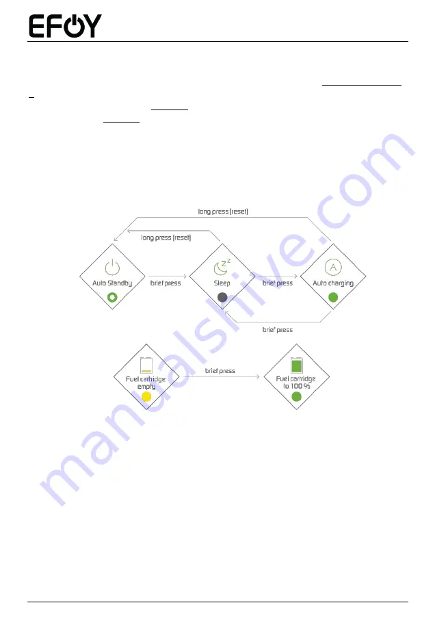 SFC Energy EFOY 150 User Manual Download Page 19