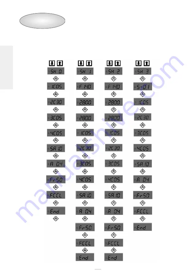 SFE 95-ST1 Service Manual Download Page 18