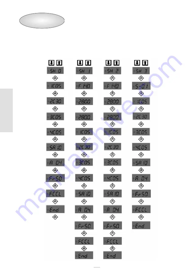 SFE 95-ST1 Service Manual Download Page 34