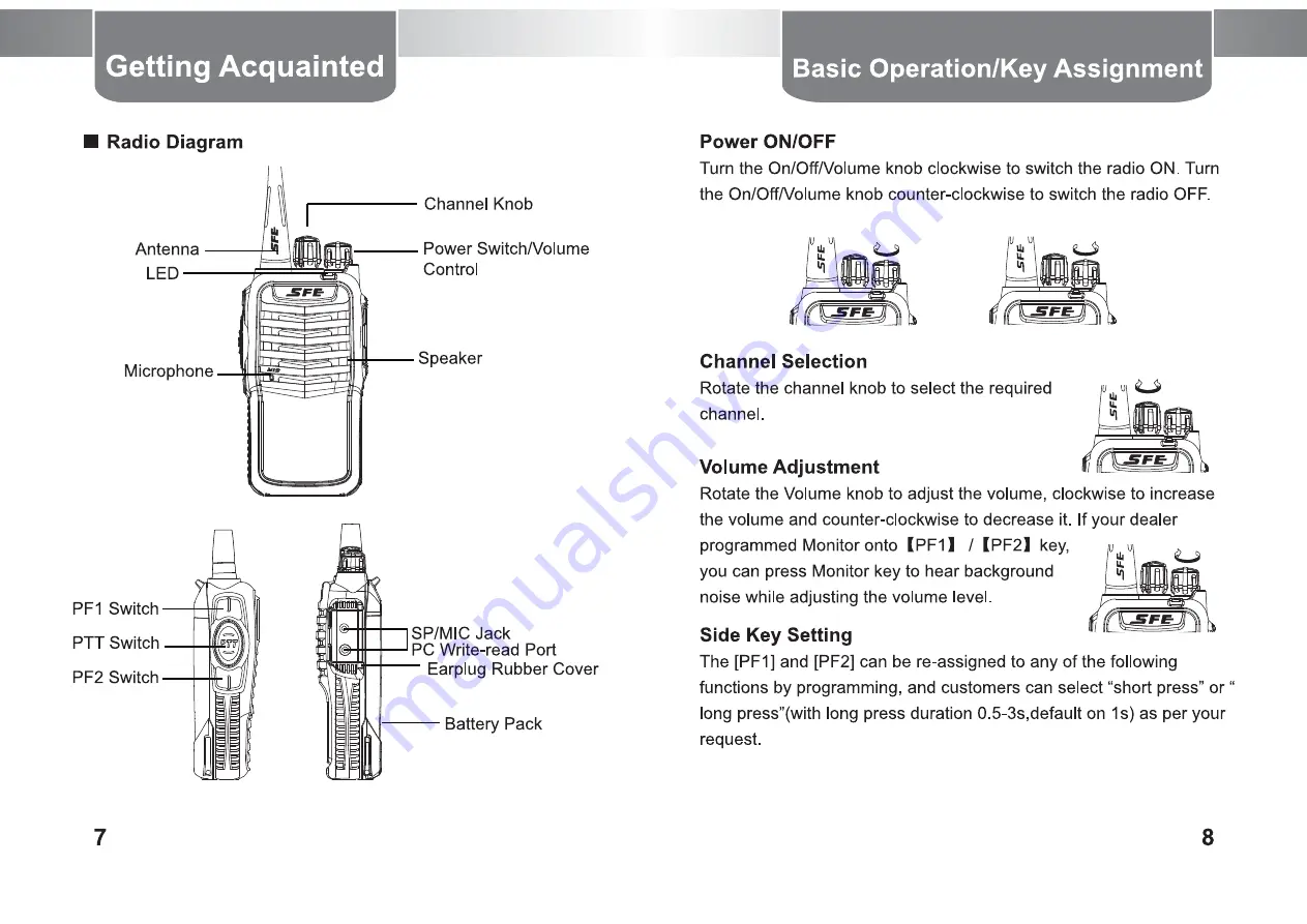 SFE SD780 User Manual Download Page 7