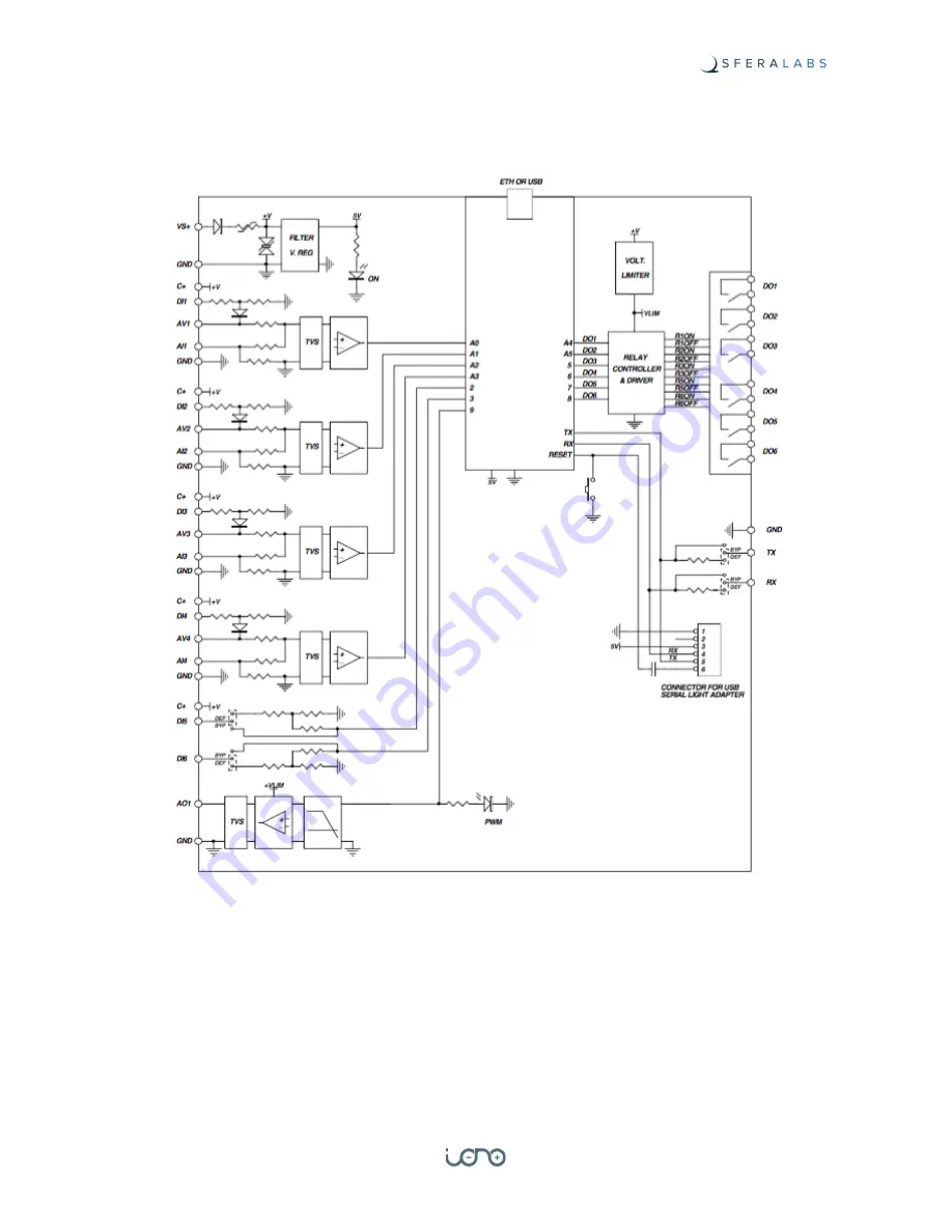 Sferalabs iono Arduino Скачать руководство пользователя страница 15