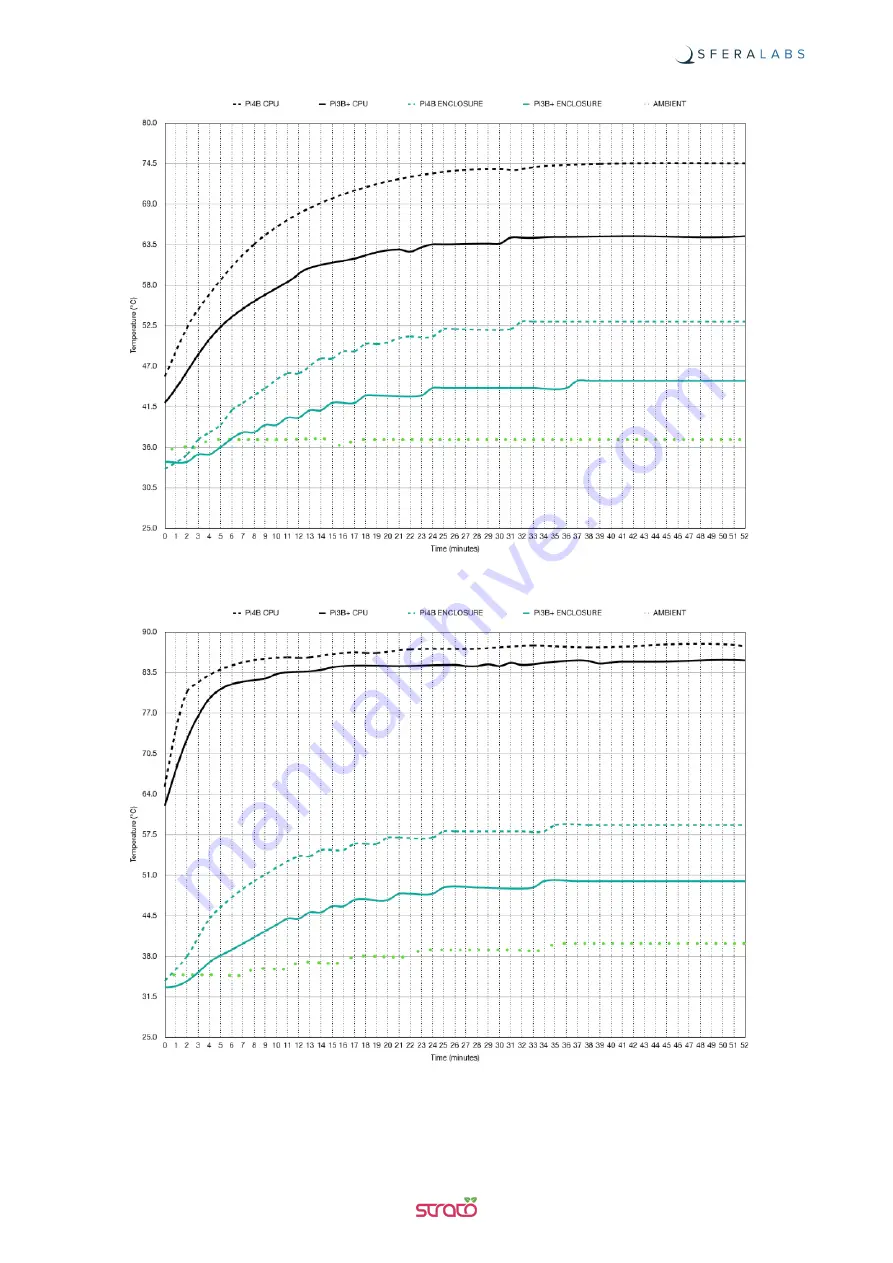 Sferalabs Strato Bi Base SPMB30X41 Скачать руководство пользователя страница 26