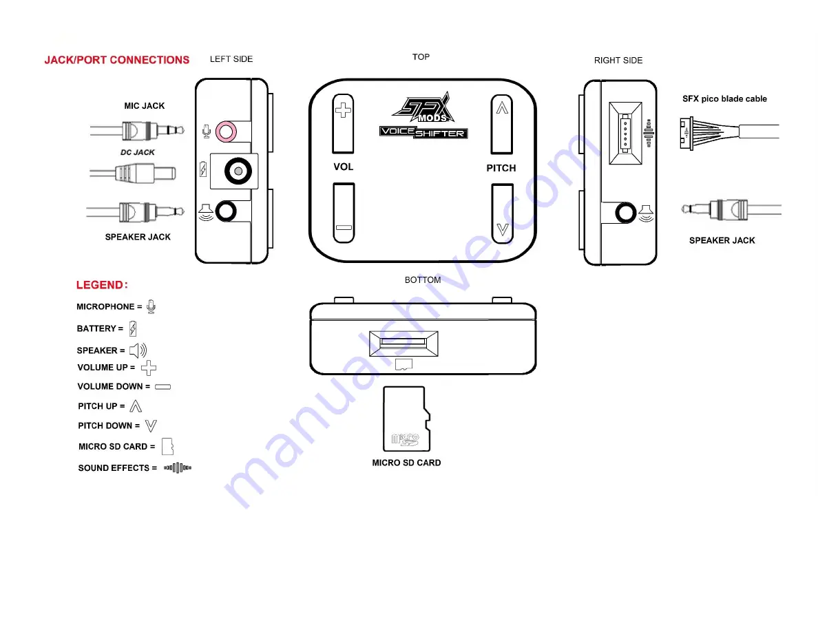 SFX Mods VoiceShifter User Manual Download Page 2