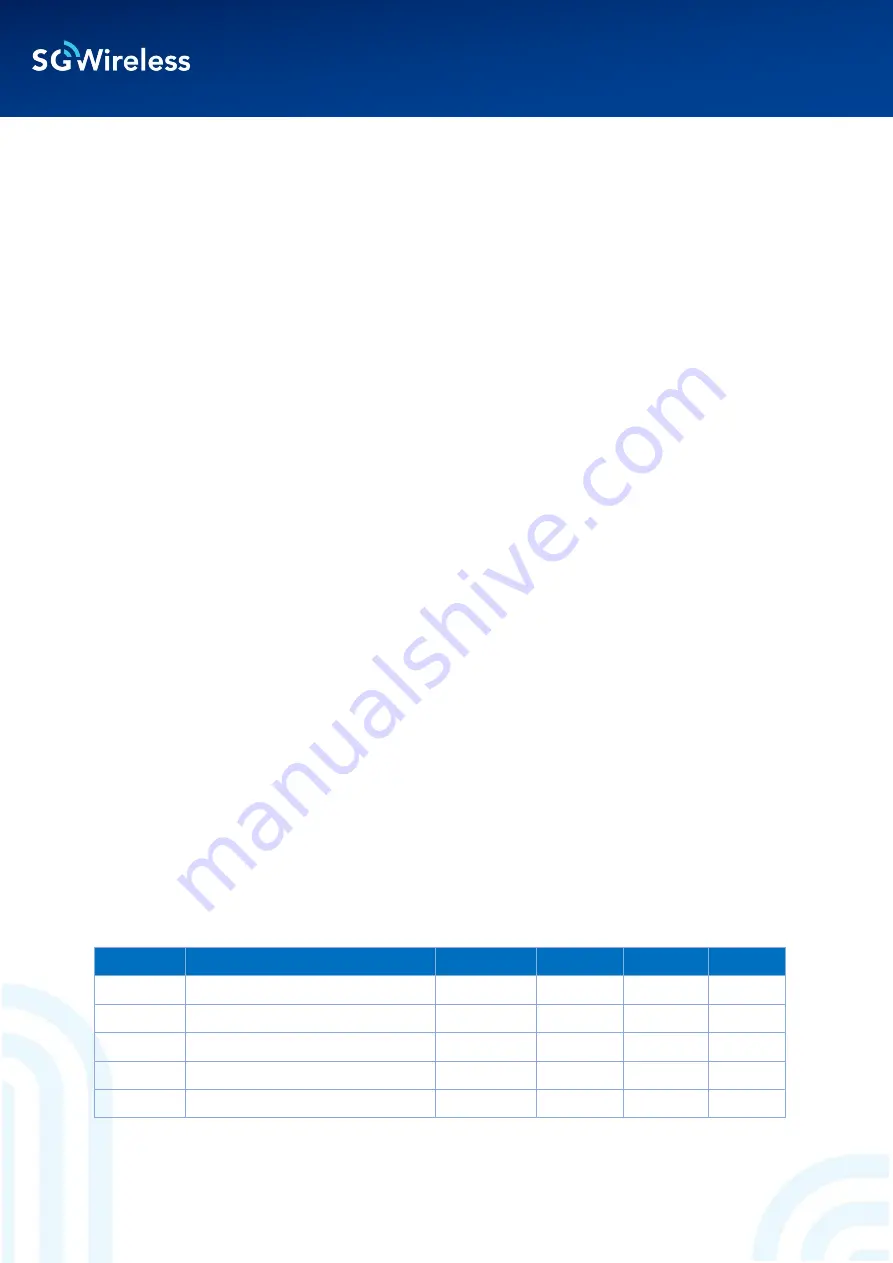 SG Wireless SGW101 Series Manual Download Page 8