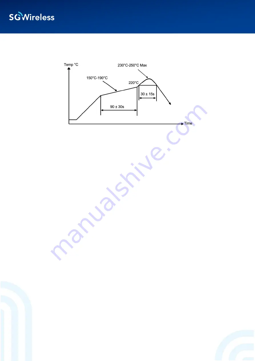 SG Wireless SGW101 Series Скачать руководство пользователя страница 12