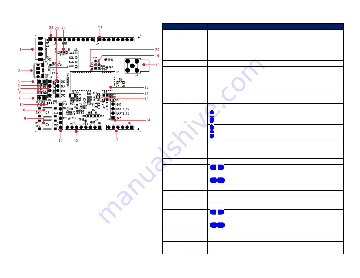 SG Wireless SGW2828-EVK User Manual Download Page 5