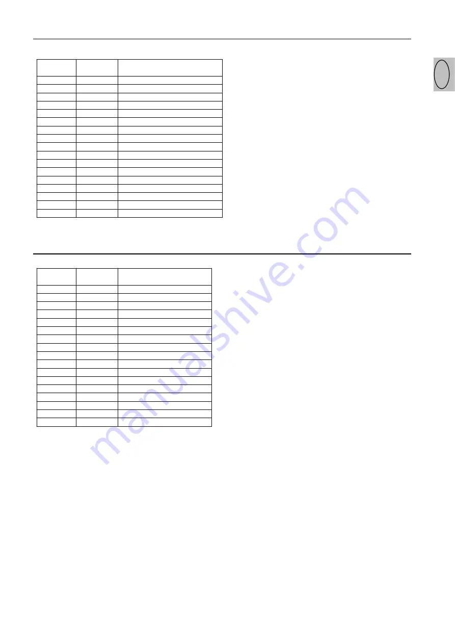 SGM Giotto profile 400 User Manual Download Page 30