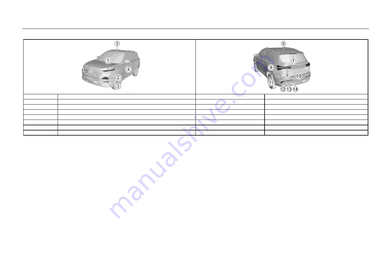 SGMW Baojun 530 Service & Maintenance And Owner’S Manual Download Page 150