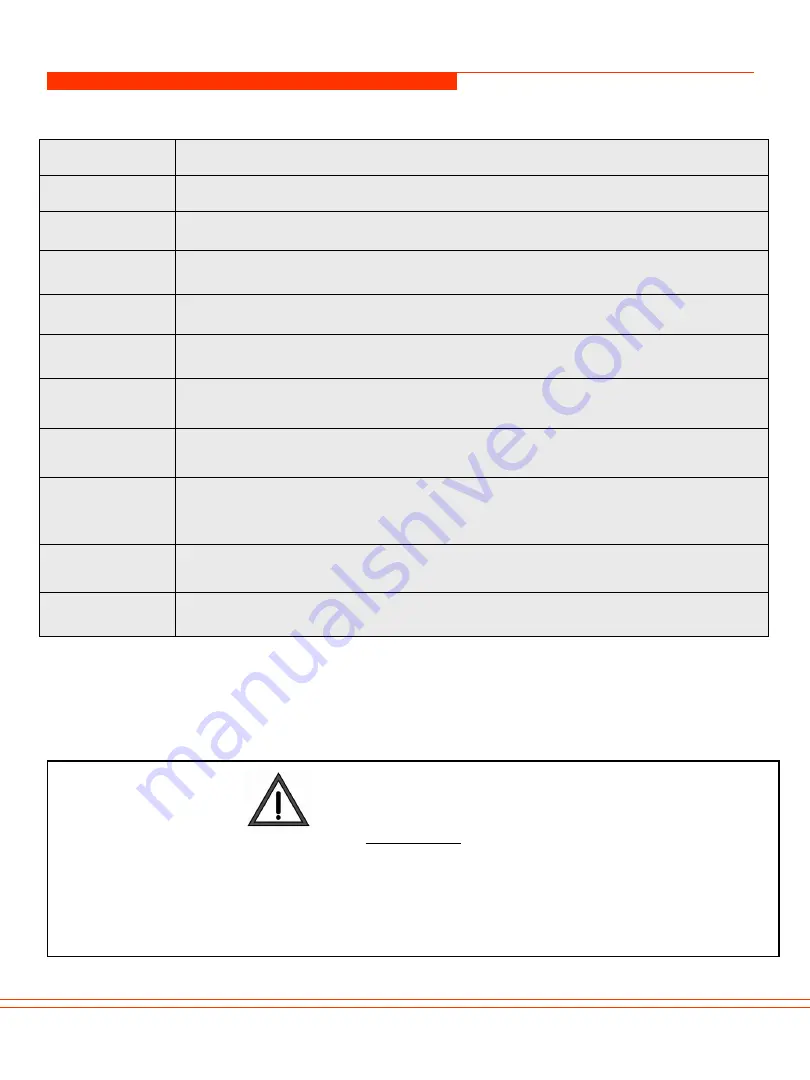 SGS Trio OEK-400 User And Maintenance Manual Download Page 2