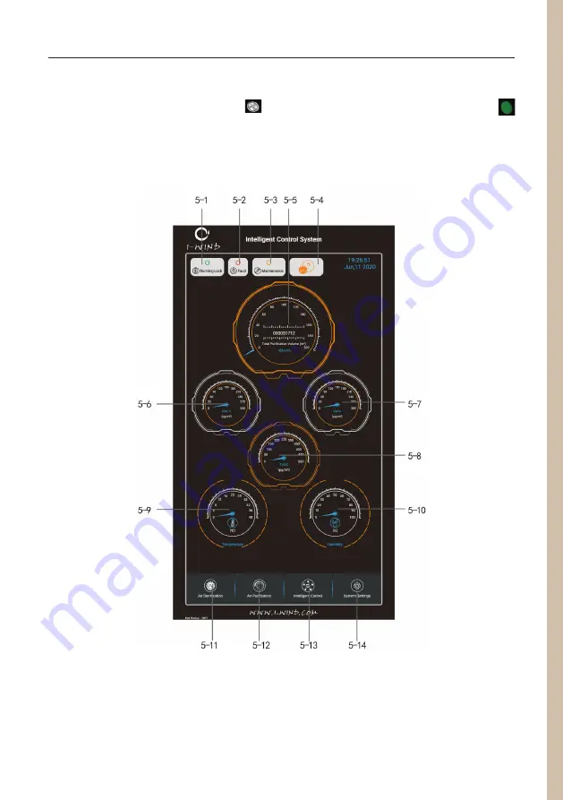 ShangFeng FAST-Y-90A Installation & Operation Manual Download Page 9