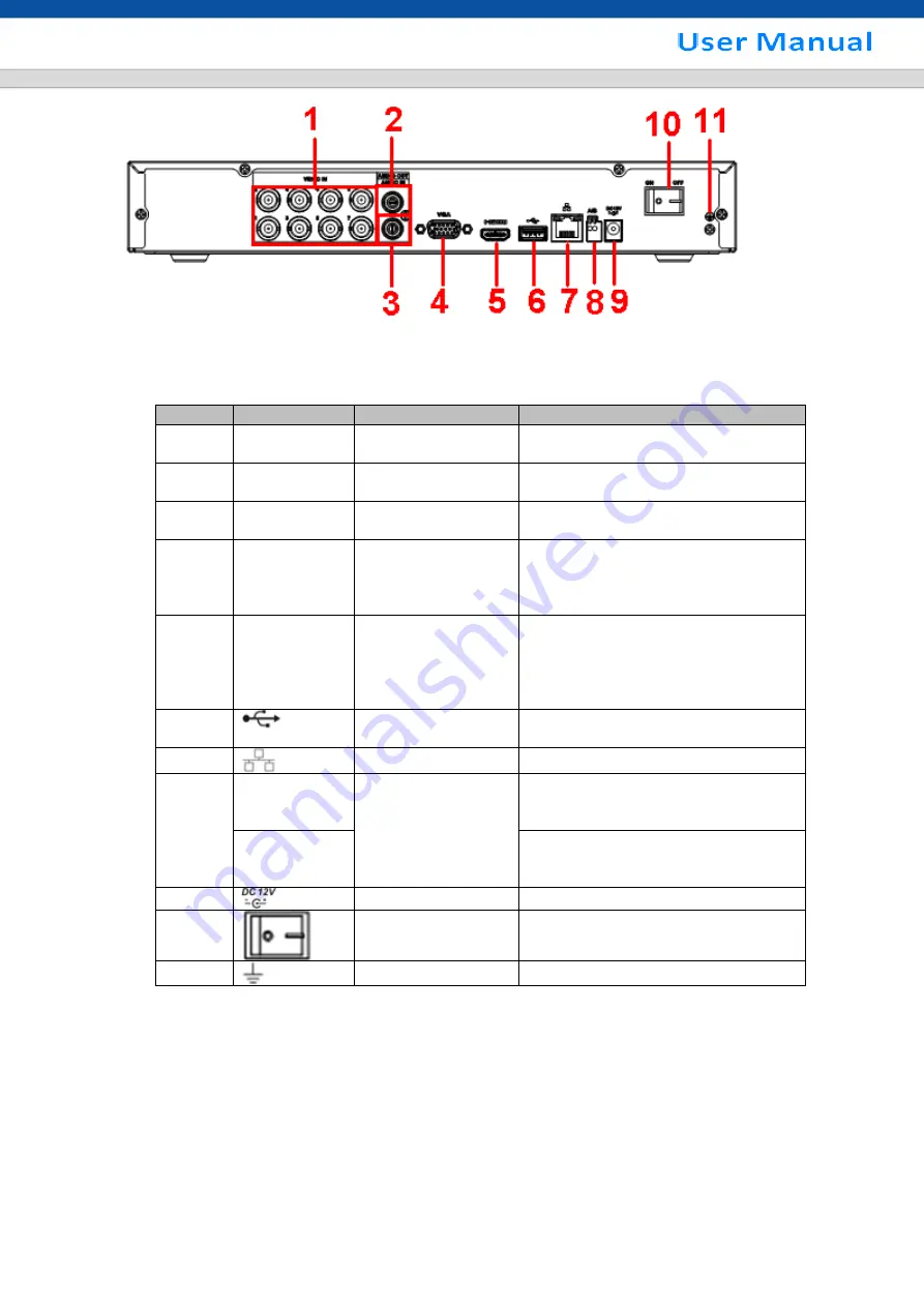 SHANY SCVR-8308ST-1 User Manual Download Page 22