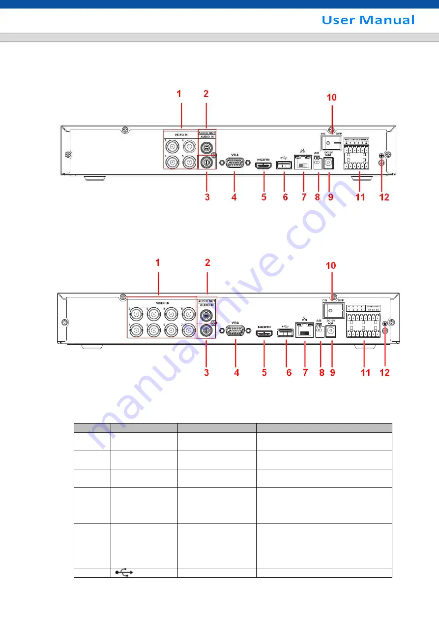 SHANY SCVR-8308ST-1 User Manual Download Page 24