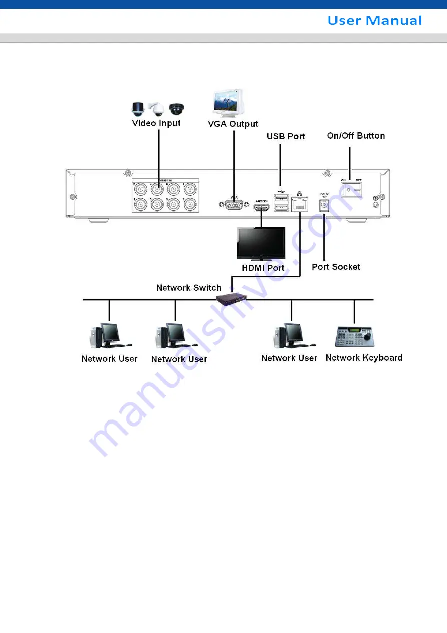 SHANY SCVR-8308ST-1 User Manual Download Page 27