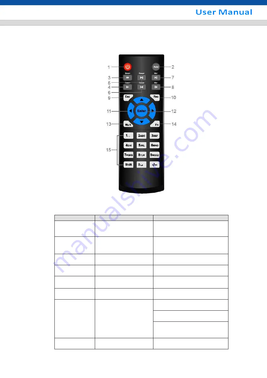 SHANY SCVR-8308ST-1 User Manual Download Page 28