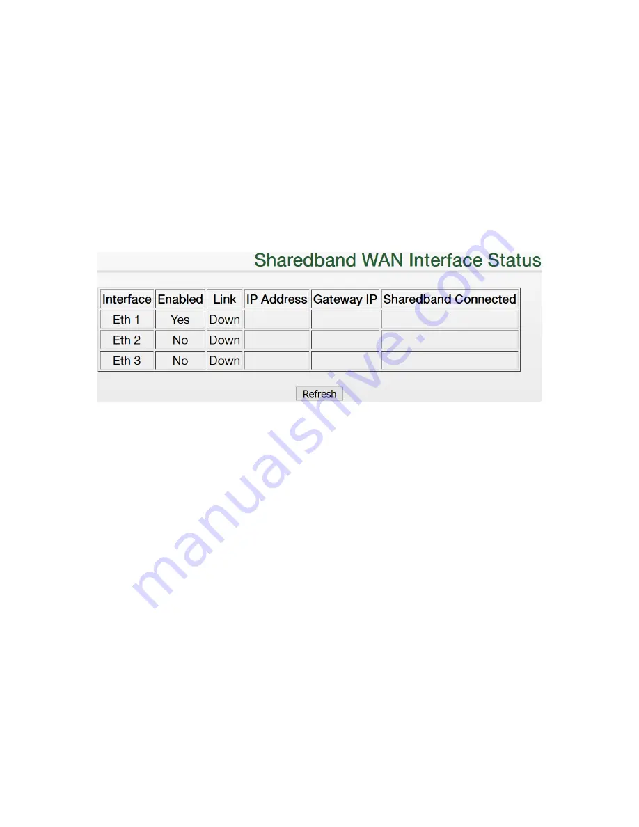 Sharedband Power Router 2+ Quick Install Manual Download Page 3