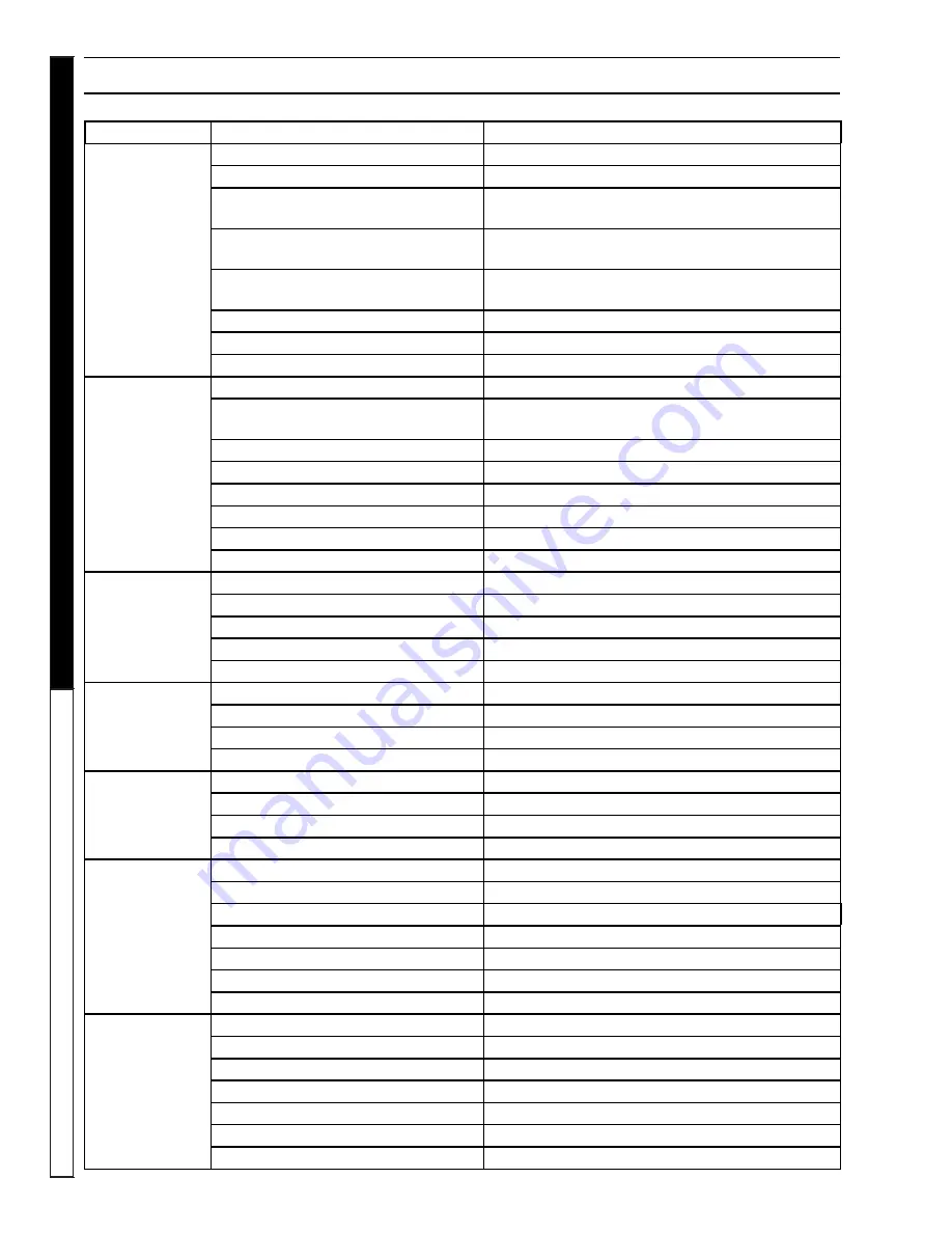 Shark Pressure Washers STP-201507D Operator'S Manual Download Page 24