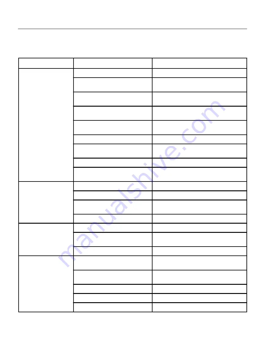 Shark CD-3022 Operating Instructions And Parts Manual Download Page 14