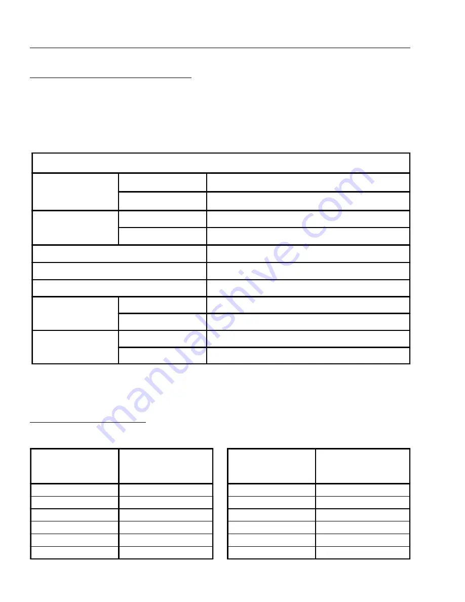 Shark CD-3022 Operating Instructions And Parts Manual Download Page 16