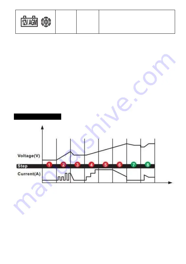 Shark CN-4000 User Manual Download Page 7