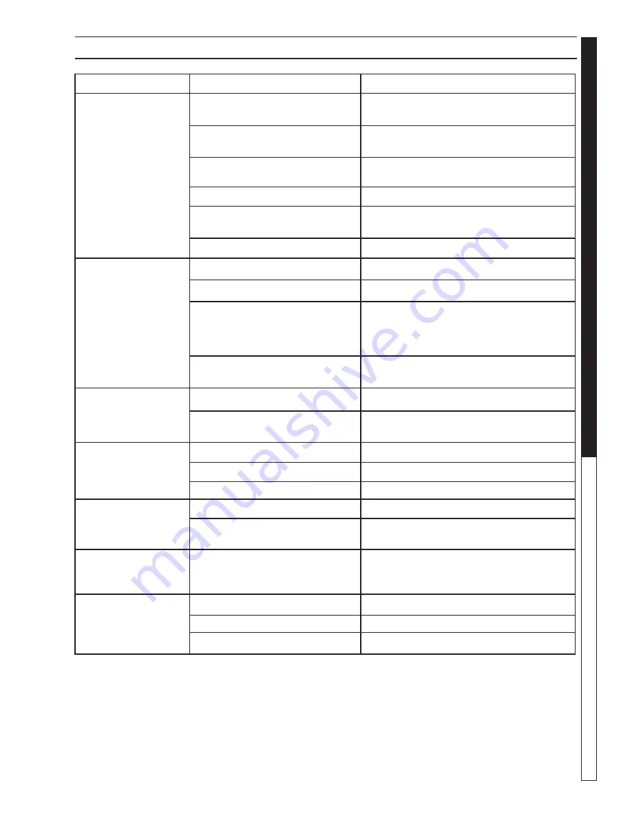 Shark DD-232336 Operator'S Manual Download Page 13