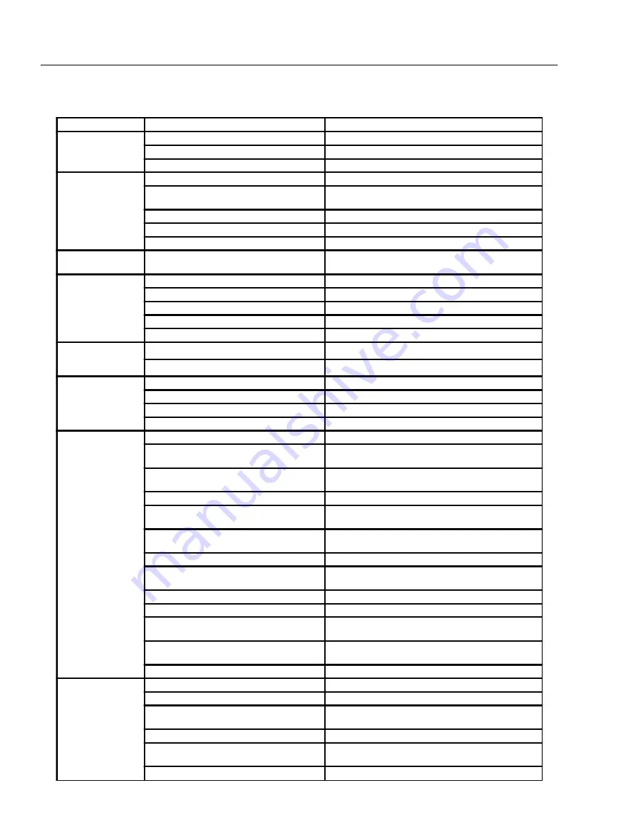 Shark HNG-3010 Operator'S Manual Download Page 30