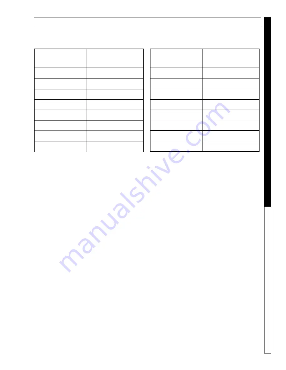 Shark KG-252437 Operator'S Manual Download Page 17