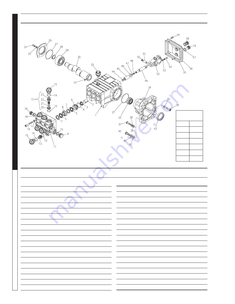 Shark SGP-3020 Operator'S Manual Download Page 38