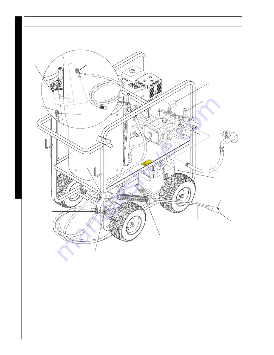 Shark SGP-302517 Operator'S Manual Download Page 6