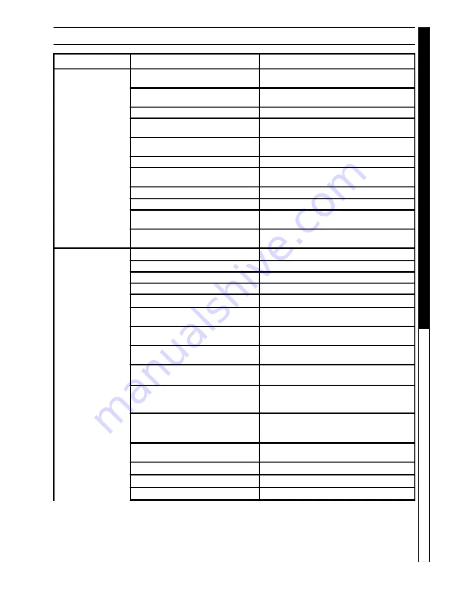 Shark SGP-302517 Operator'S Manual Download Page 15