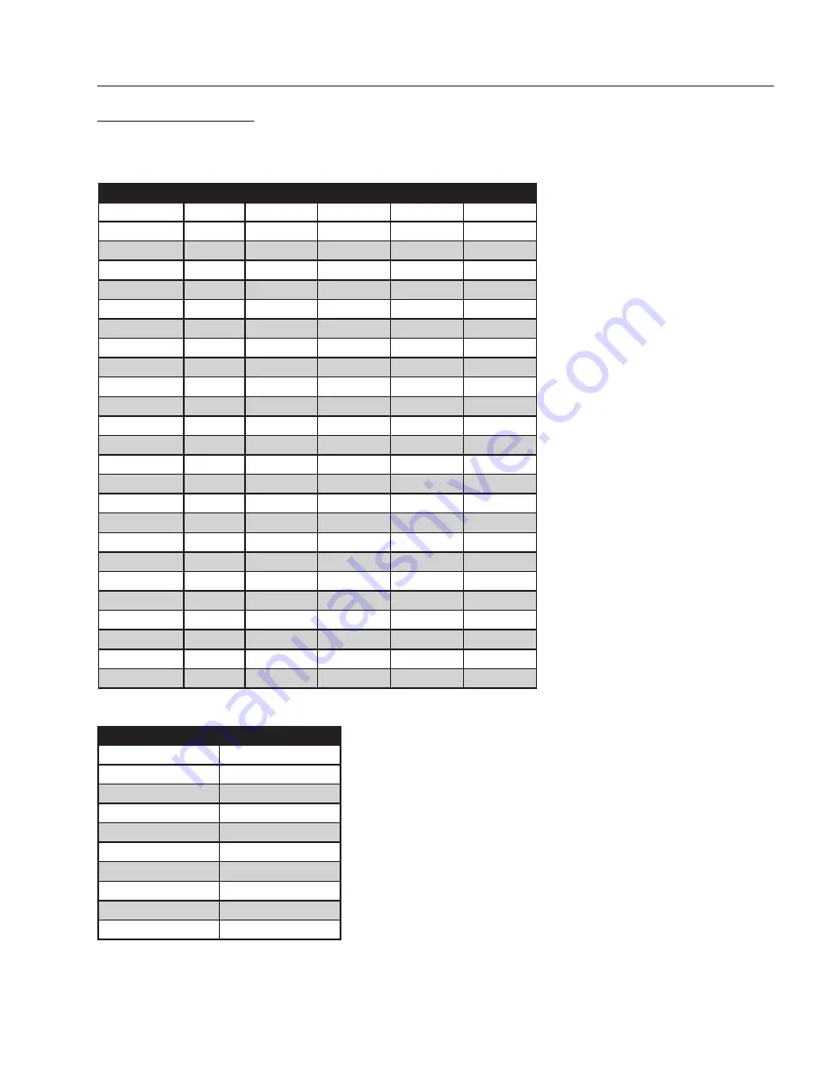 Shark SJDDG-3011 Operator'S Manual Download Page 17