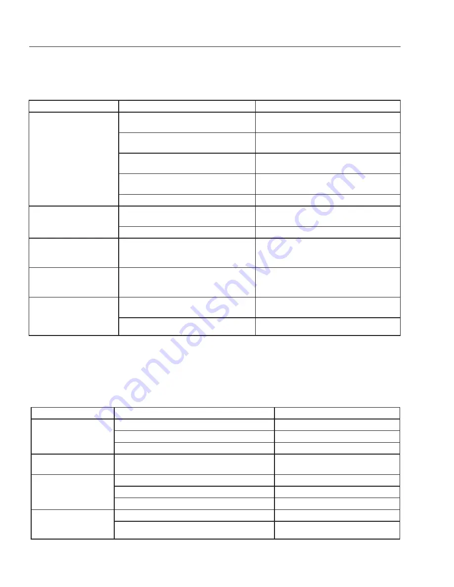 Shark SJDDG-3011 Operator'S Manual Download Page 22