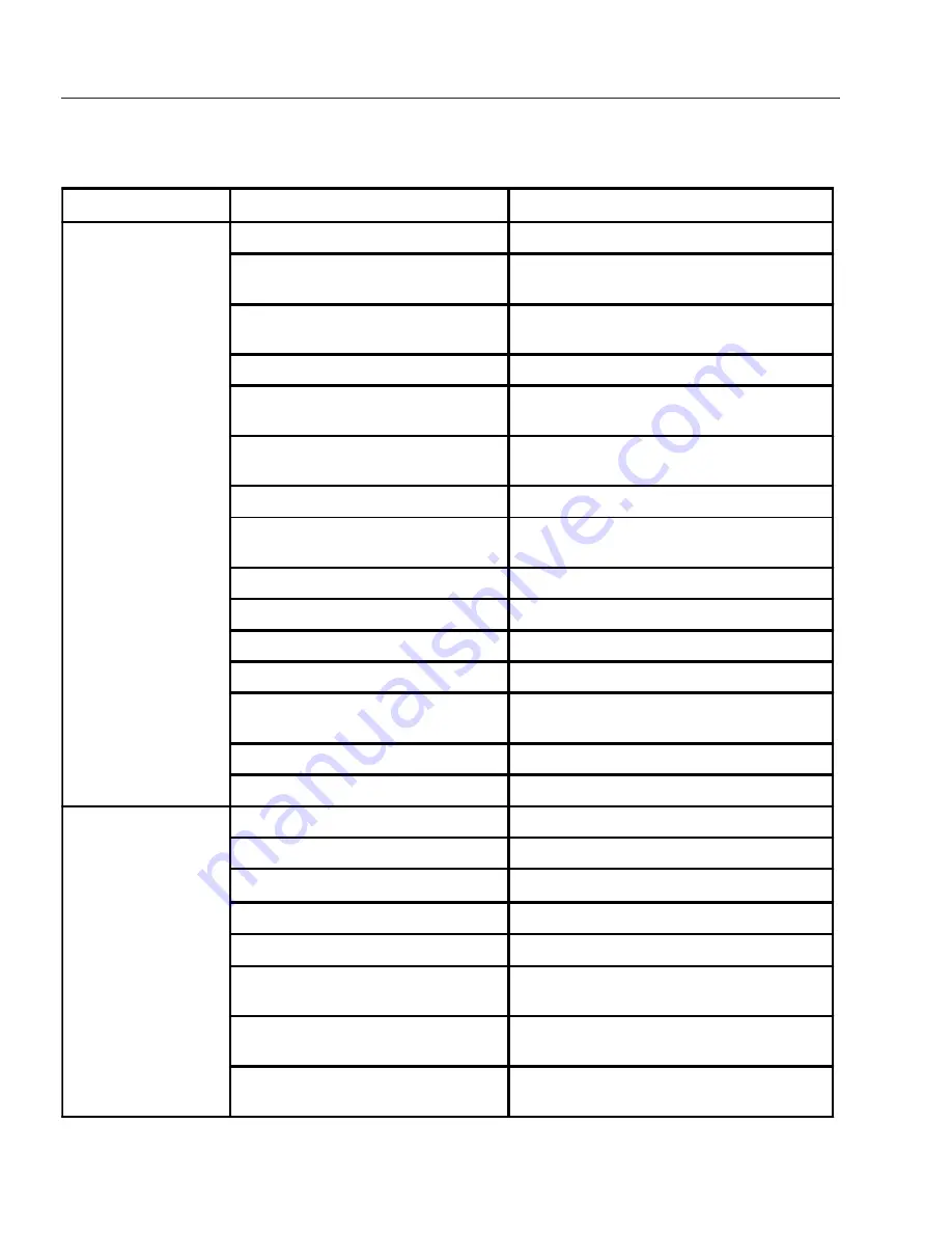 Shark SSD-503061E Operator'S Manual Download Page 24