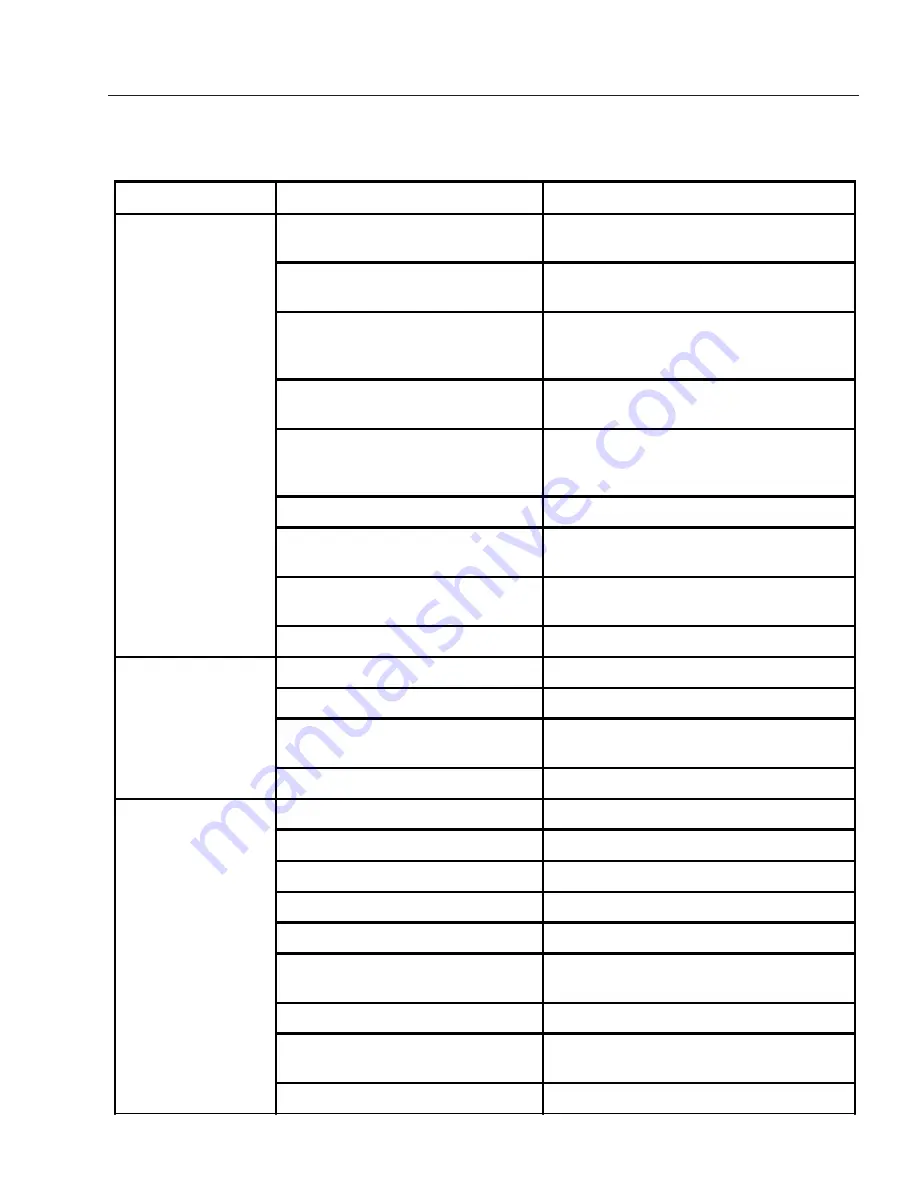 Shark SSD-503061E Operator'S Manual Download Page 25