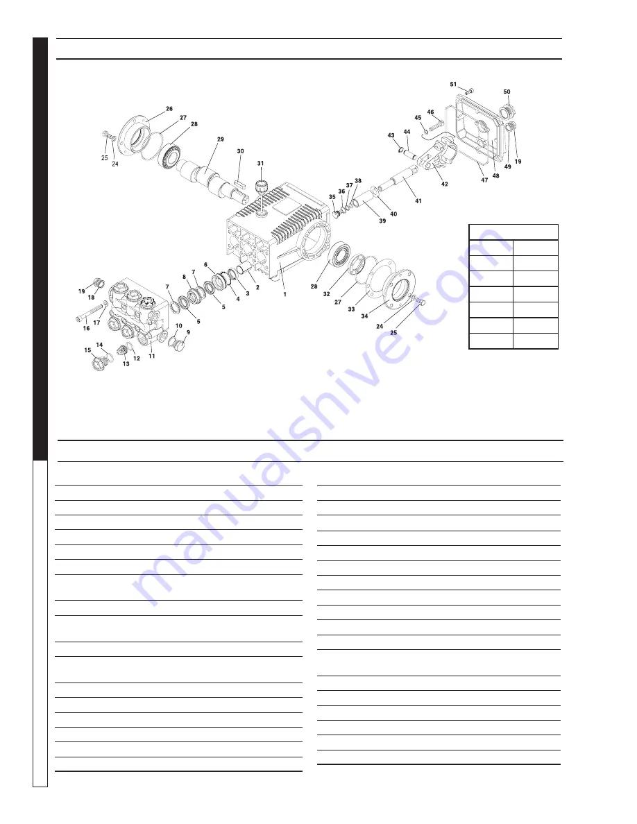 Shark SSG-503027E, SSG-503027G, SSG- Operator'S Manual Download Page 34