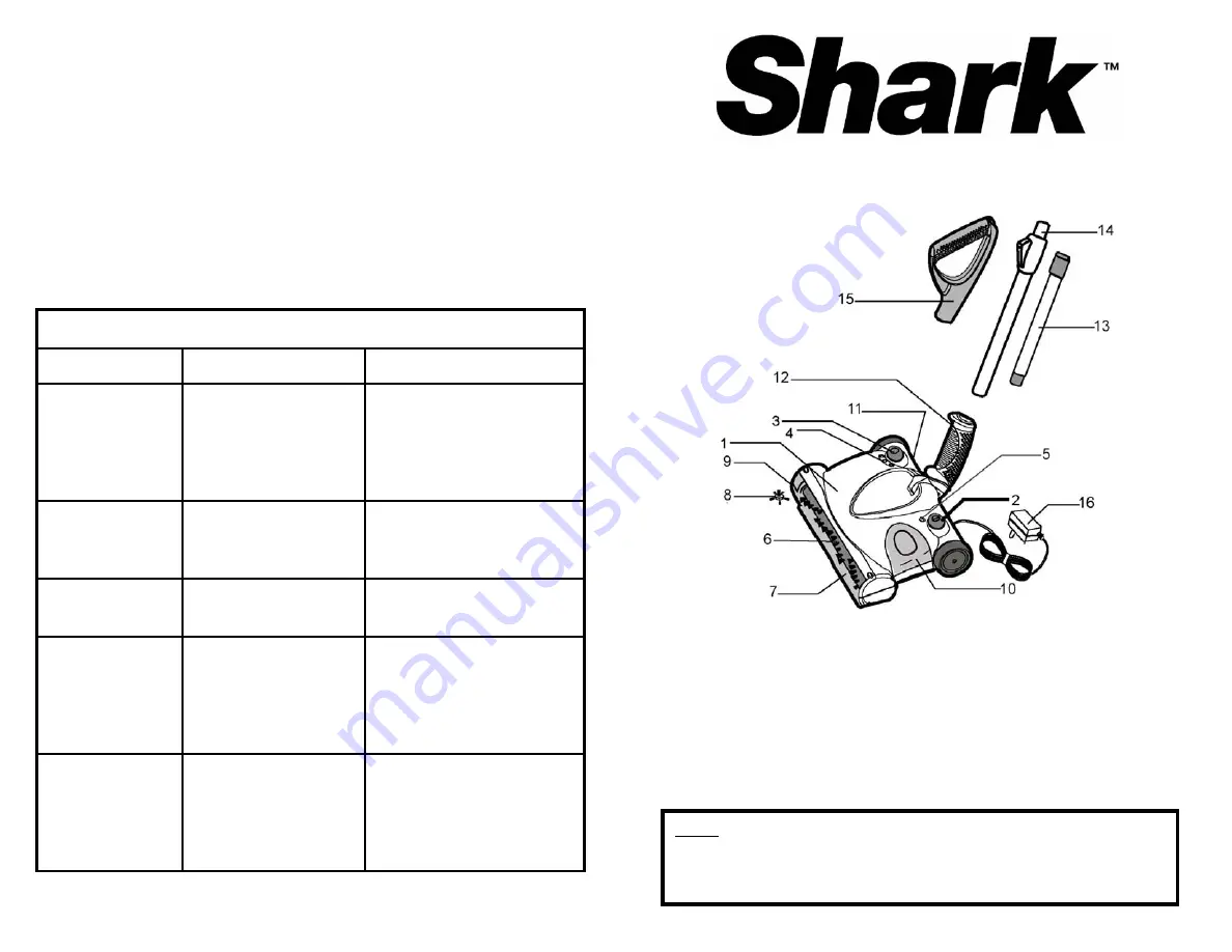 Shark UV617 Скачать руководство пользователя страница 3