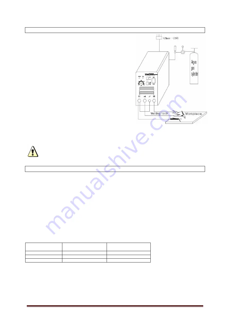 SHARKS MMA/TIG 160 Instruction For Operation And Maintenance Download Page 39