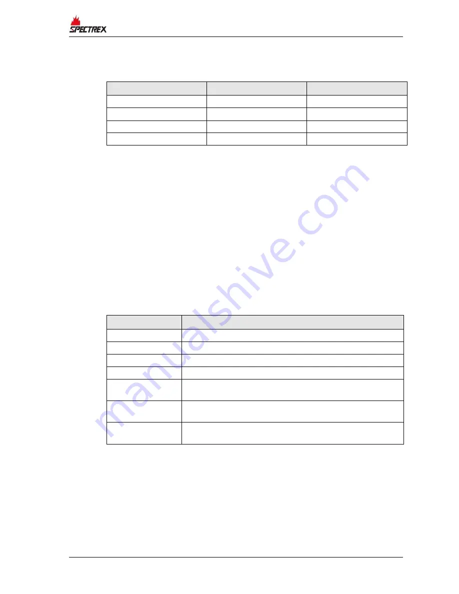 SharpEye 20/20MPI User And Maintenance Manual Download Page 26