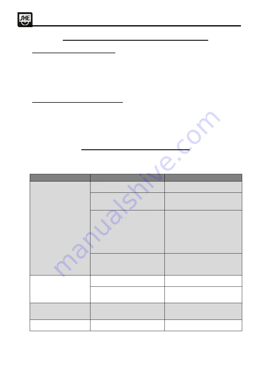 SHE SHE10LEF2001 Manual Download Page 11