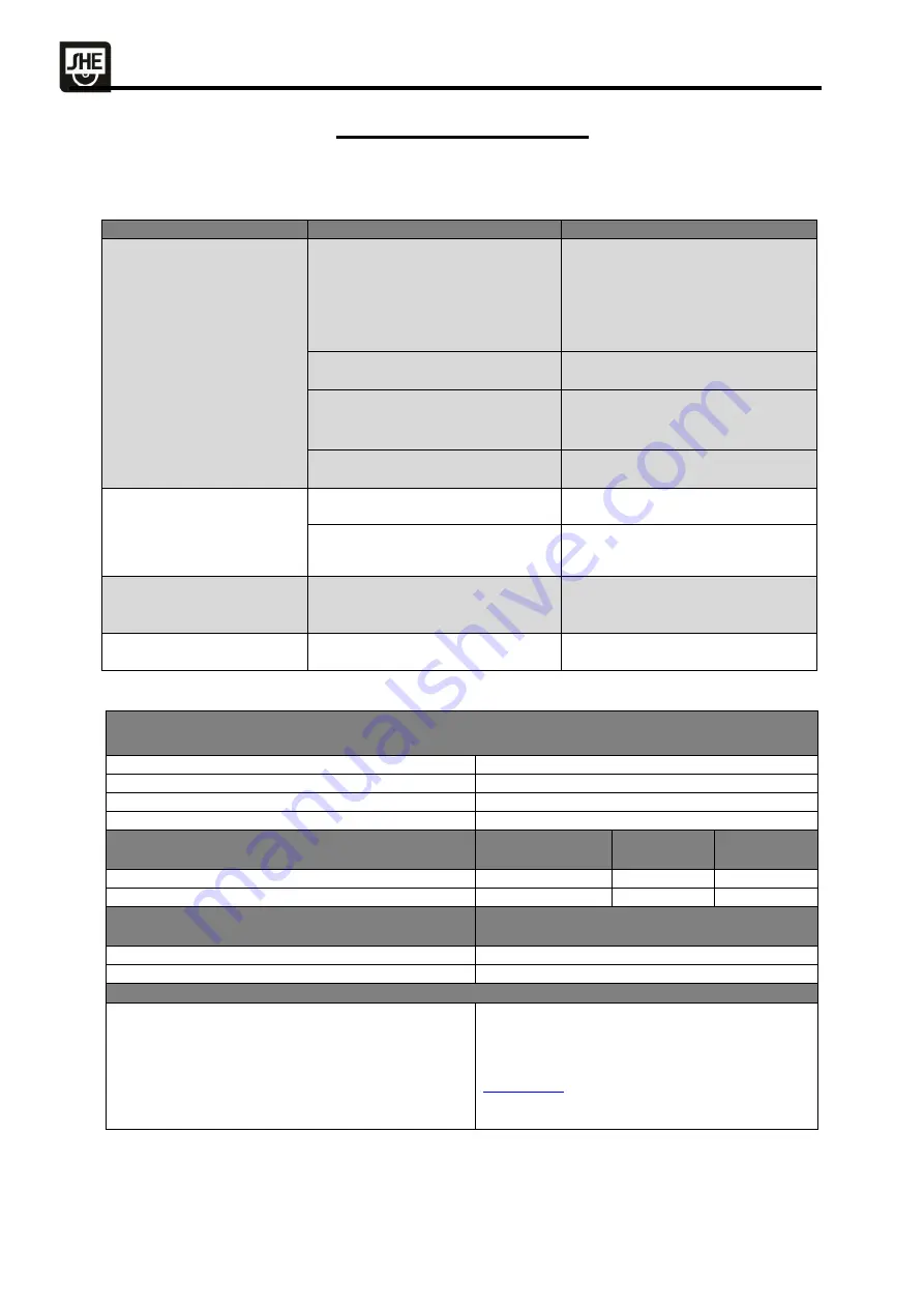 SHE SHE10LEF2001 Manual Download Page 22