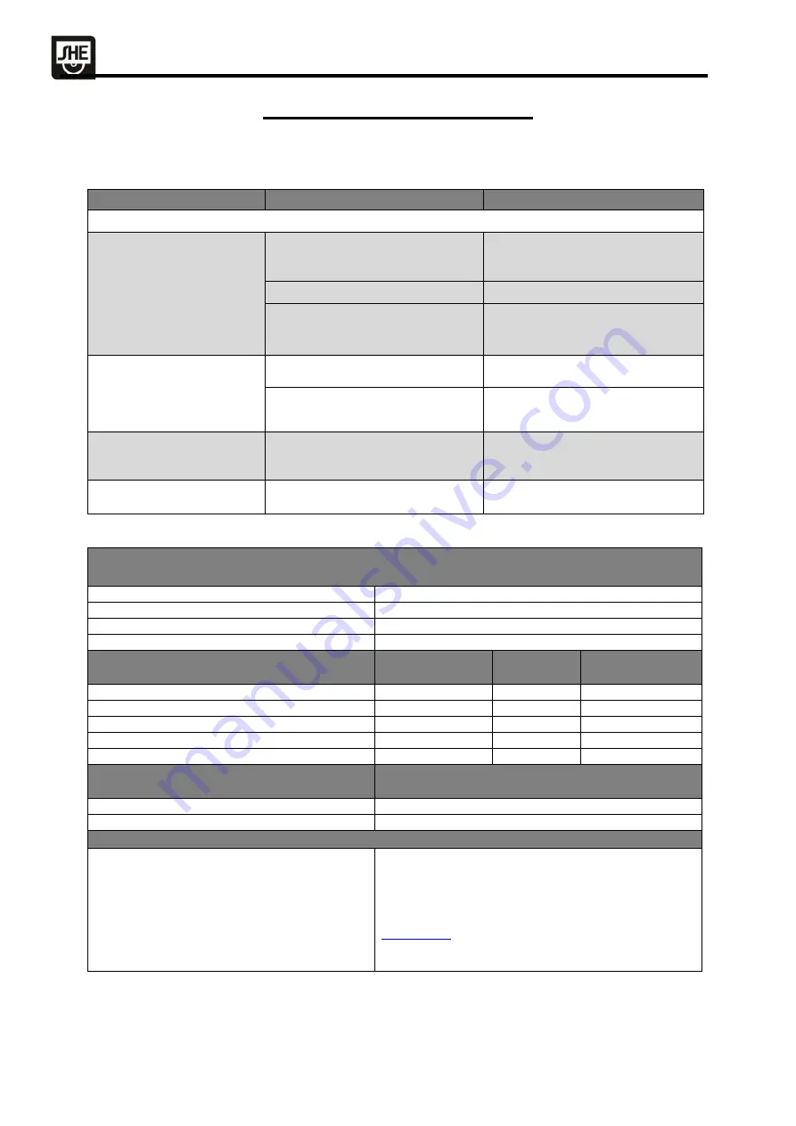 SHE SHE5AC2005 Instructions Manual Download Page 67